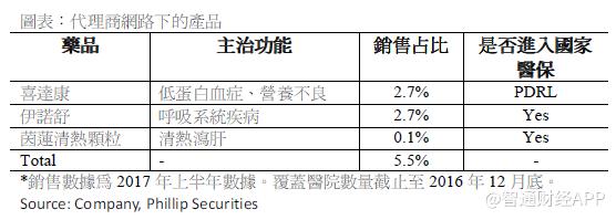 分层次引进打基础双模式推广效果足康哲药业,00867有点厉害