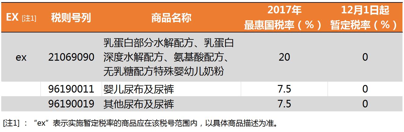 进口奶粉关税税率是多少,2023年关税调整