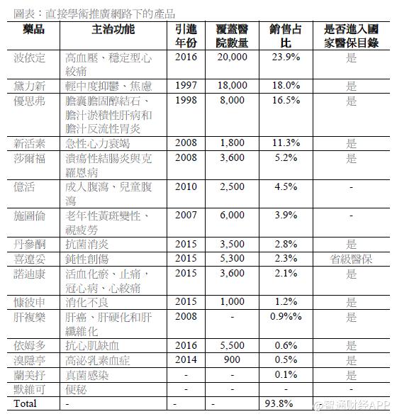 分层次引进打基础双模式推广效果足康哲药业,00867有点厉害