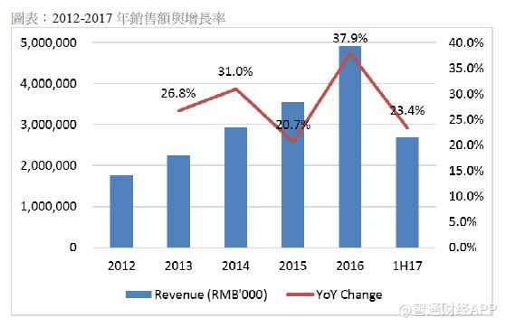 分层次引进打基础双模式推广效果足康哲药业,00867有点厉害