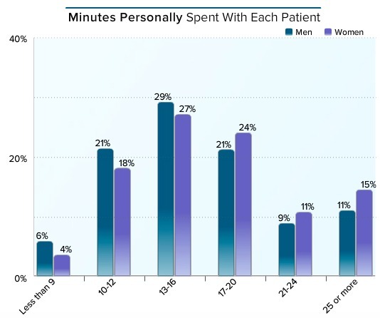 美国全科医生收入排行,美国顶尖骨科医生收入