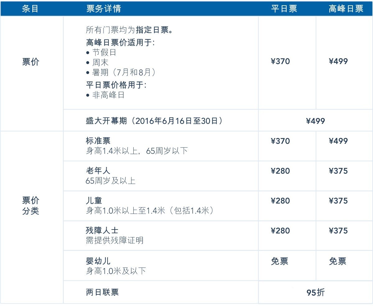 全球迪士尼乐园上海,上海迪士尼全球首发