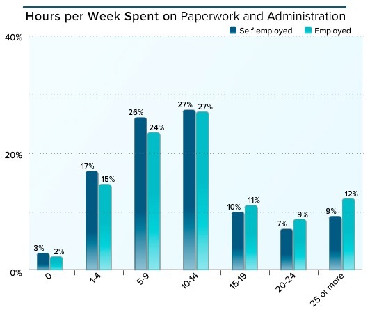 美国全科医生收入排行,美国顶尖骨科医生收入