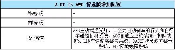 买进口沃尔沃xc60的十大忠告最新,沃尔沃xc60是真正全时四驱车型