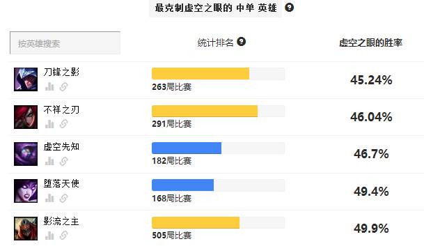 faker最近一次的逆天操作,faker十大经典操作