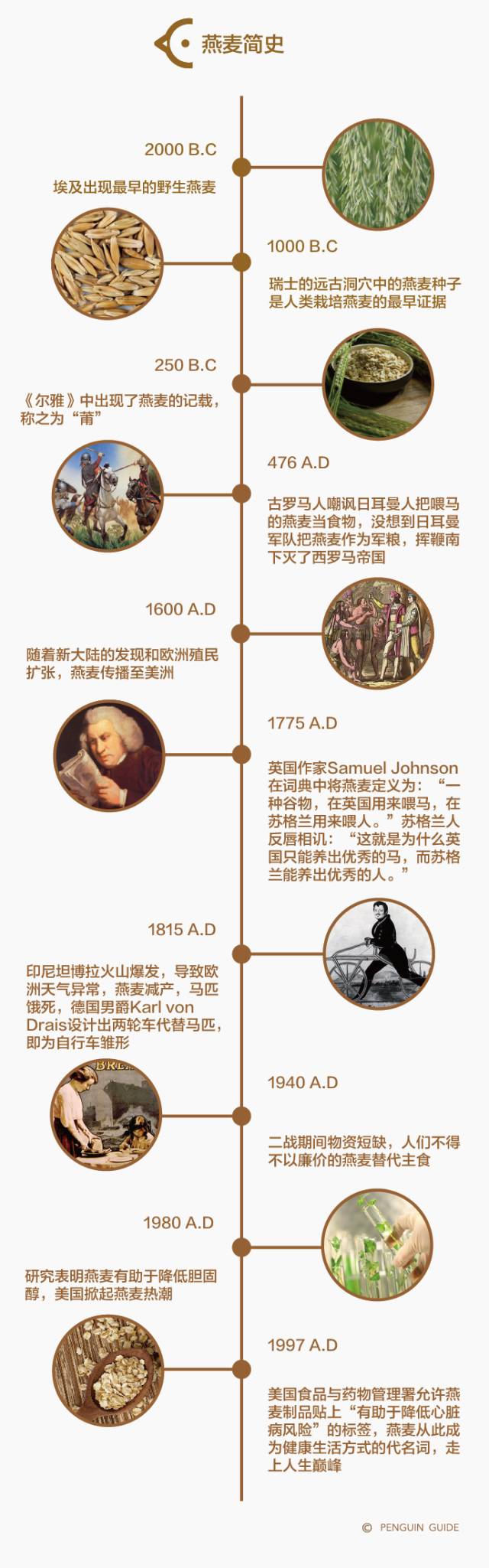 减肥期间怎么挑选10种燕麦,四月减肥高效食谱一日三餐