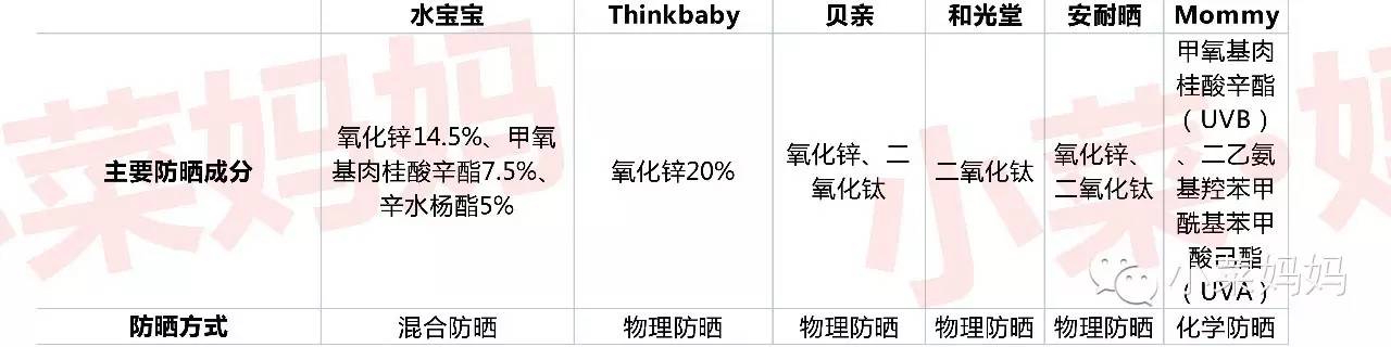 十大防晒霜推荐夏天,十大爆款防晒霜
