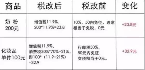 海淘免税政策,海淘购物税率是多少