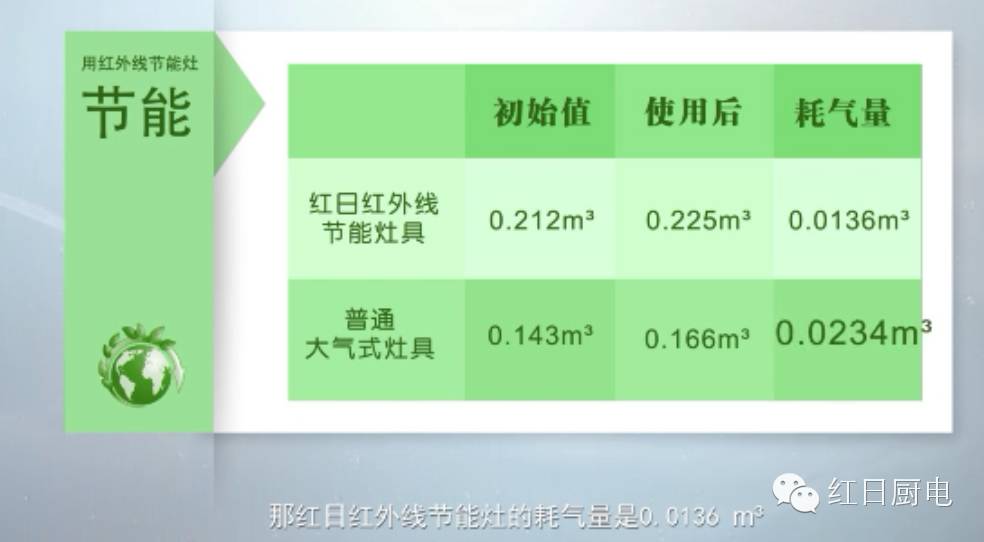 替换老旧燃气灶,旧燃气灶换新燃气灶要看日子吗