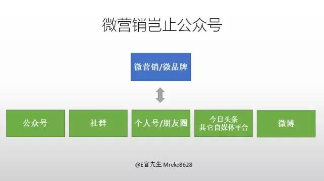 什么是微营销如何做好微营销,什么是微营销