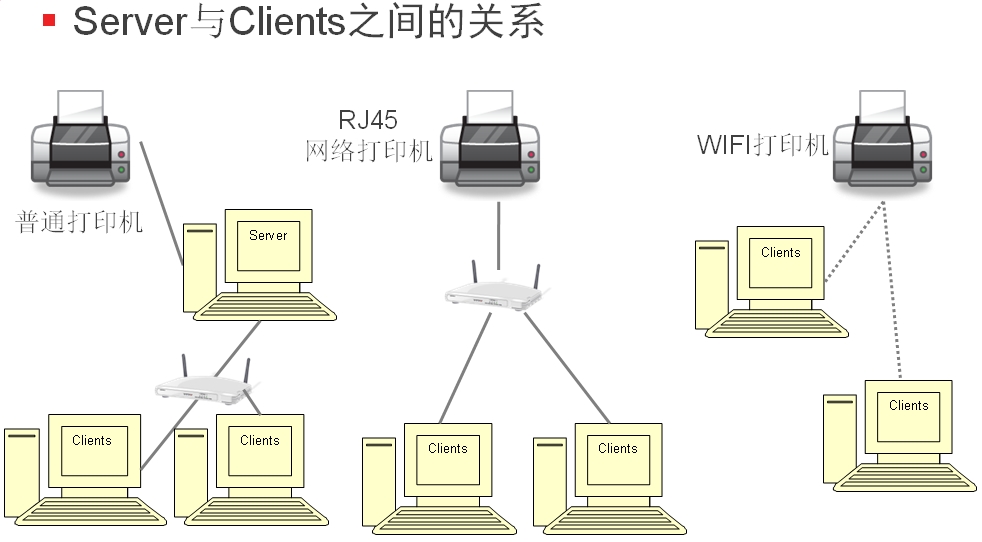winxp如何连接win7共享的打印机,winxp怎么连接win11共享打印机