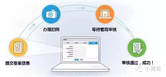 网站网址备案,网站网址备案如何办理