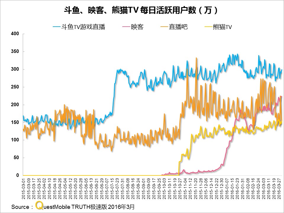 questmobile官网,questmobile数据来源