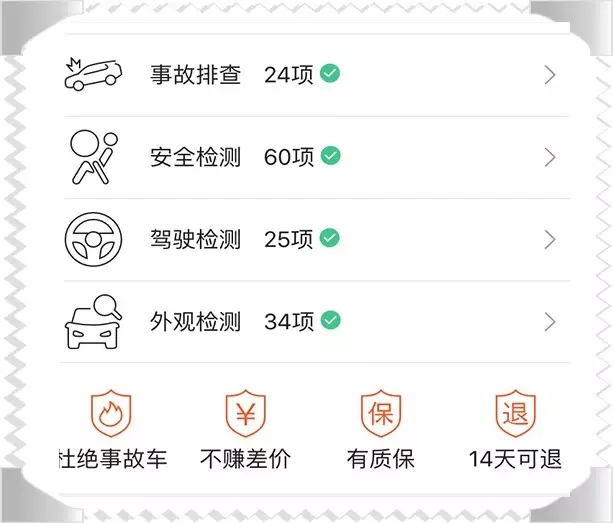 可能是世上最认真的二手车电商体验报告