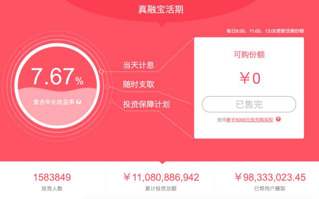 布谷TIME评测｜真融宝：投资标的分散，资金流向有点问题