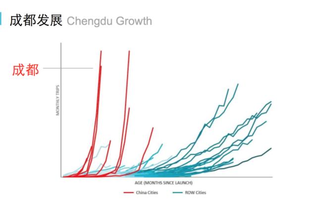 优步新动态,成都优步