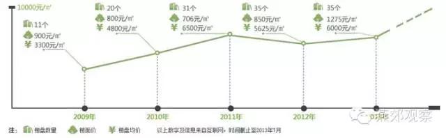 香河楼市还能买吗,香河楼市最新消息预测