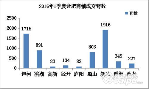 合肥省府板块商铺值得投资吗,合肥高铁站内商铺价位