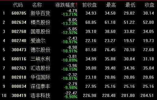 2019年十大牛熊股盘点,2023年十大牛熊股