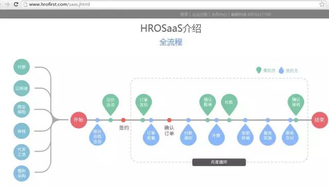 hr招聘完整视频,hr招聘数据
