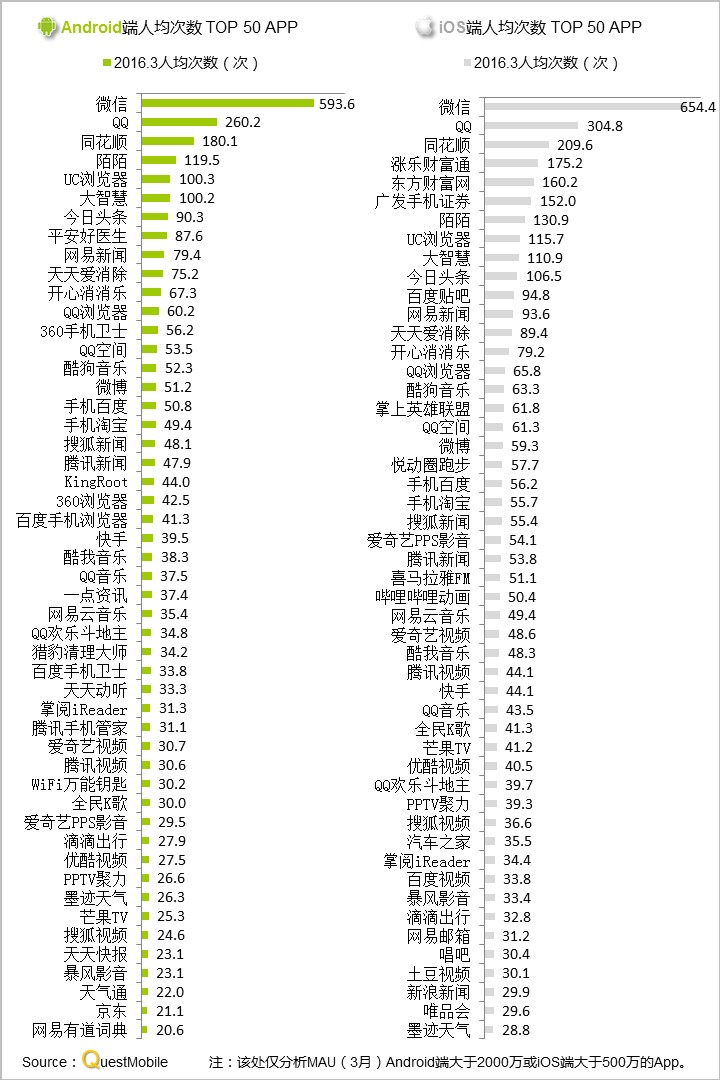 questmobile官网,questmobile数据来源