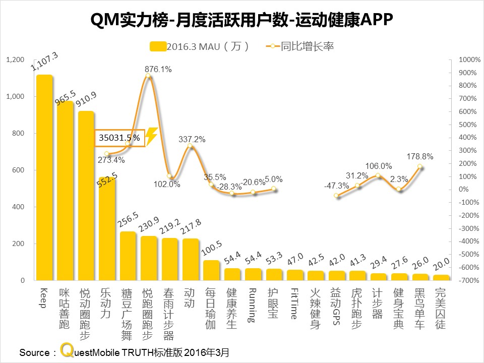 questmobile官网,questmobile数据来源