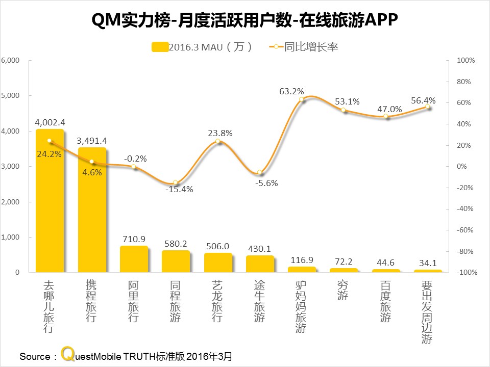 questmobile官网,questmobile数据来源