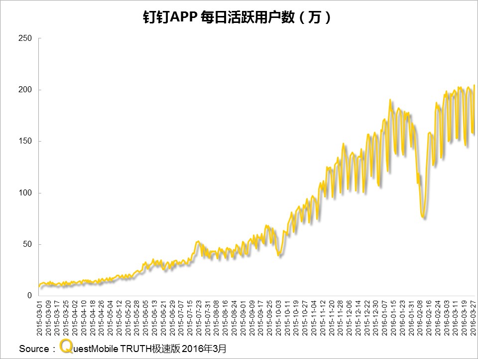 questmobile官网,questmobile数据来源