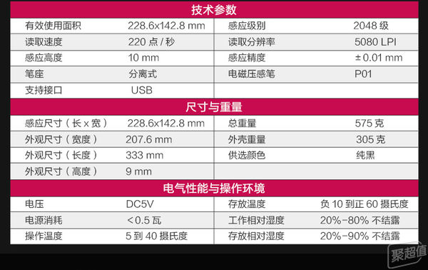数位板性价比最高的板,不过百的数位板
