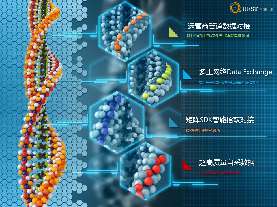 questmobile官网,questmobile数据来源