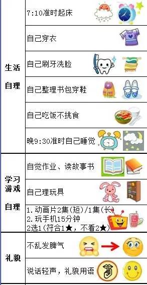 “五角星”奖励制，遗漏了这些细节，原本是“鼓励”，最后变挫败