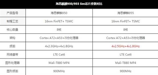 华为p9麒麟955如何解账户,华为p9怎么给手机跑分