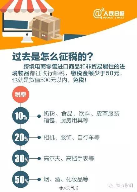 中国跨境电商物流现状与趋势解析,跨境电商政策风险案例