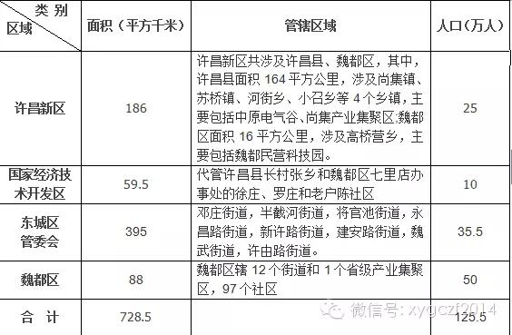 许昌调整，襄城县躺枪，五大高铁站，唯独没有大香橙