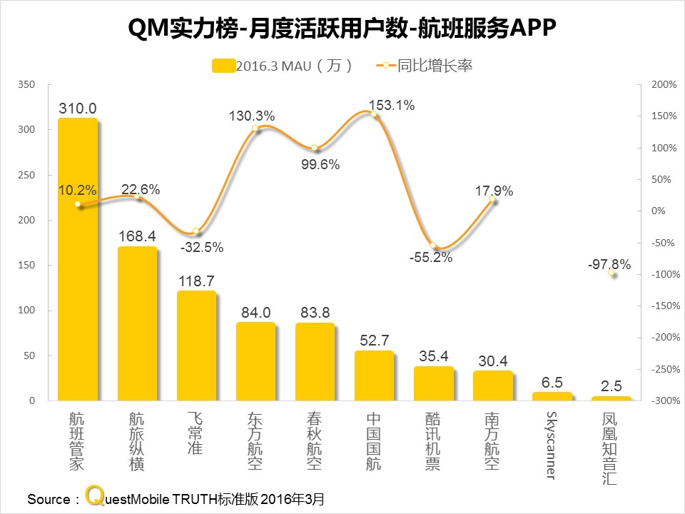 questmobile官网,questmobile数据来源