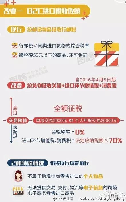 揭秘海淘背后的风险,海淘十大骗局揭秘