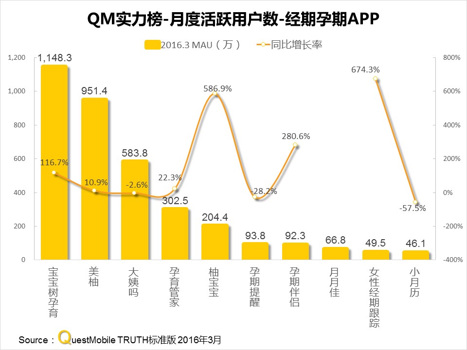 questmobile官网,questmobile数据来源