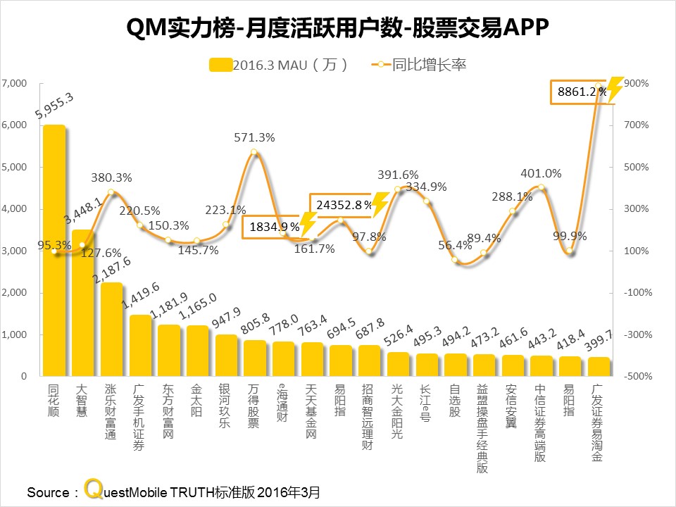 questmobile官网,questmobile数据来源