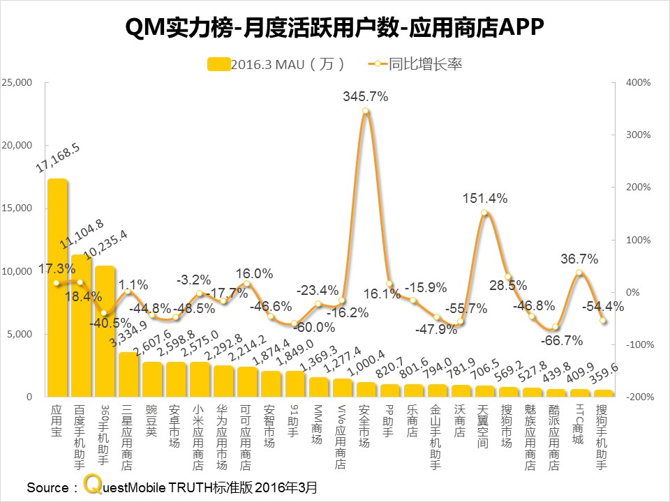 questmobile官网,questmobile数据来源
