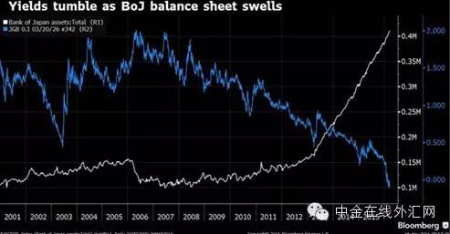 日元有毒！百亿资金已“毒发身亡”！