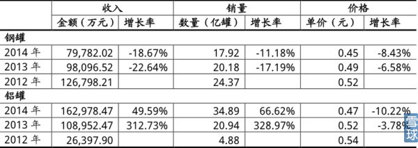 奥瑞金的趋势图,奥瑞金价值分析