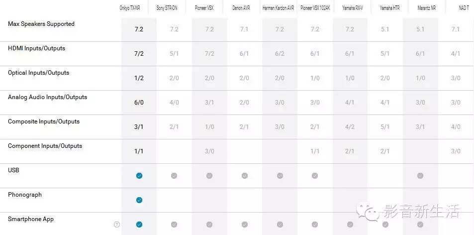 指南|世界权威评测机构TopTenREVIEWS：2016年度十佳AV功放
