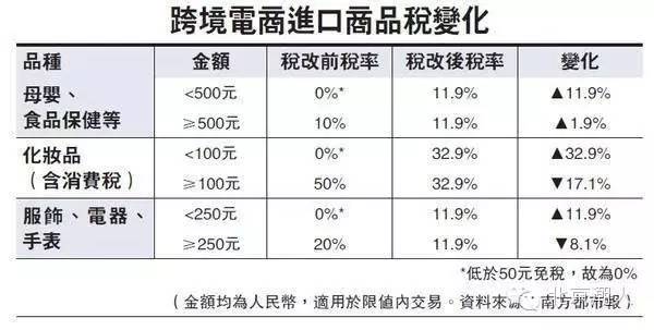 潮人必看：读完这篇文章就知道以后还能不能愉快地海淘了...
