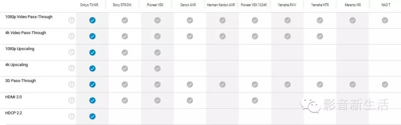 指南|世界权威评测机构TopTenREVIEWS：2016年度十佳AV功放