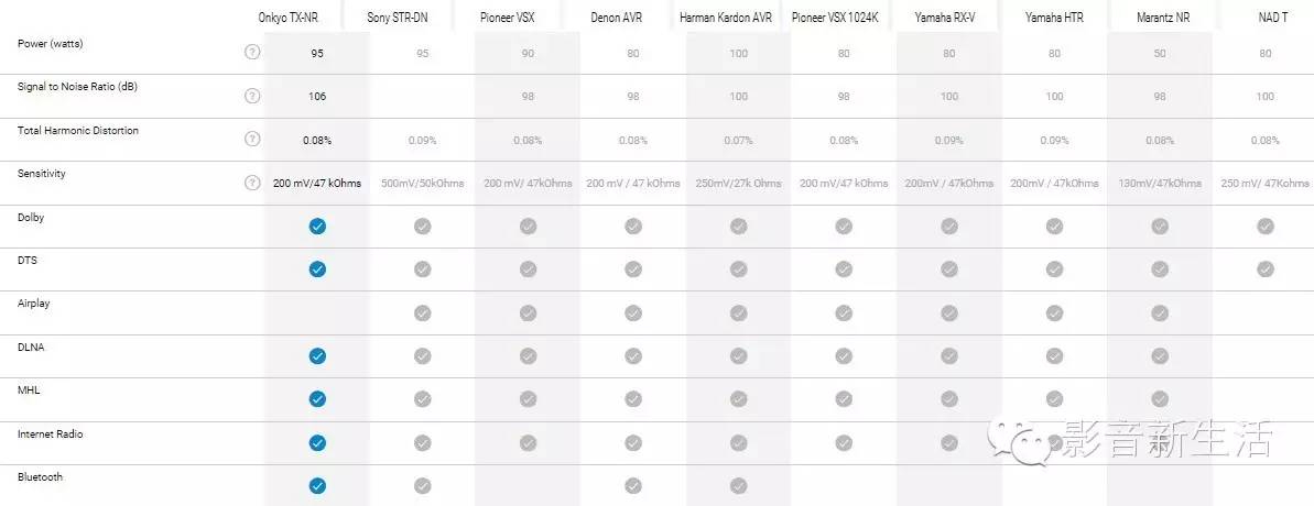 指南|世界权威评测机构TopTenREVIEWS：2016年度十佳AV功放