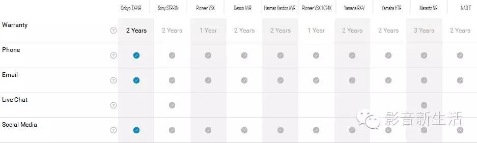 指南|世界权威评测机构TopTenREVIEWS：2016年度十佳AV功放