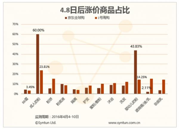 税来了！价涨了？海淘咋整？！