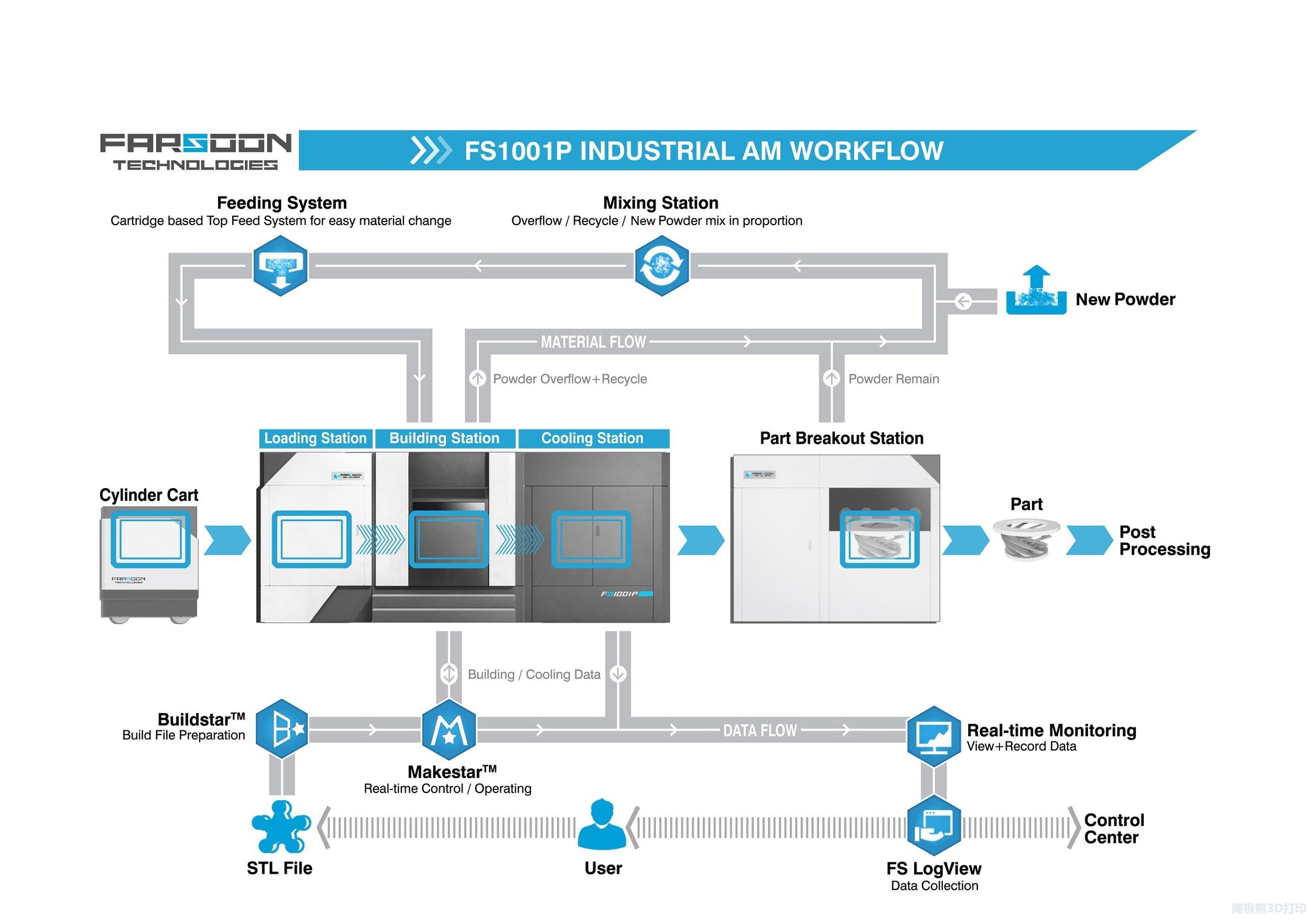 智造中心“空无一人”，却已3D打印了5万多颗义齿