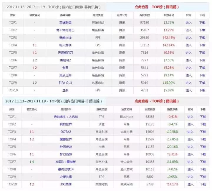 腾讯|大吉大利，今晚吃鸡！