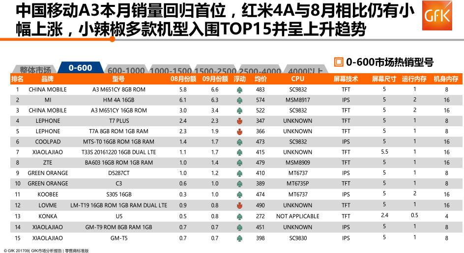中国移动智能化转型,中国移动转型四个范式